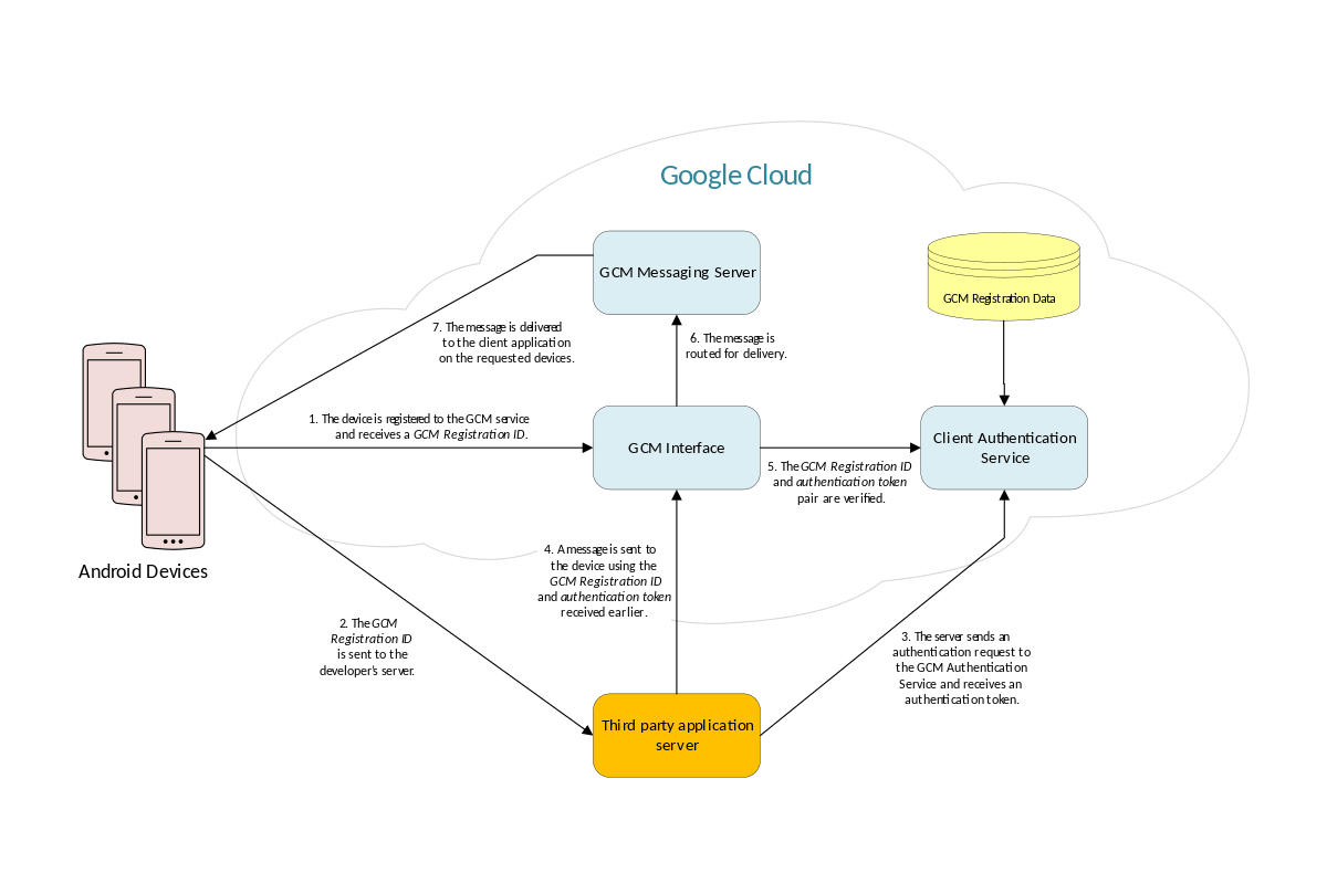 buy google cloud, buy verified google cloud, buy verified google clouds, verified google cloud for sale, google cloud,
