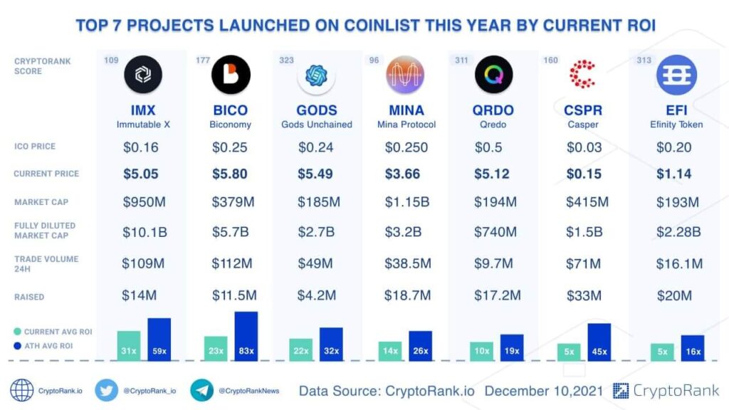 Buy Verified Coinlist Account, buy verified coinlist accounts, verified coinlist account for sale, buy coinlist account, coinlist account,